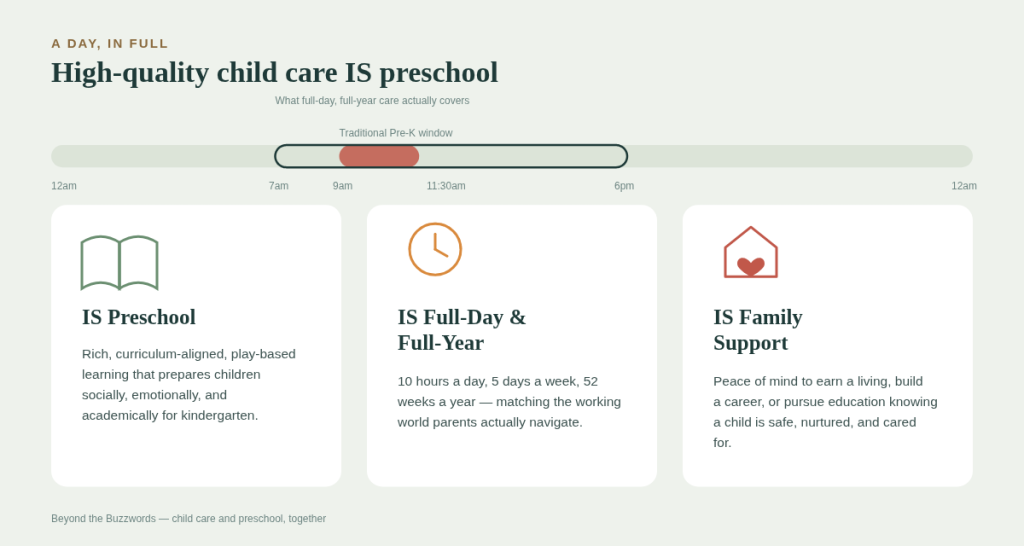 High-quality child care IS Preschool